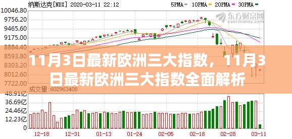 最新欧洲三大指数解析及市场动态报道