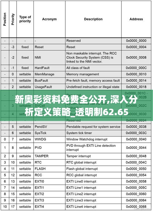 新奥彩资料免费全公开,深入分析定义策略_透明制62.65