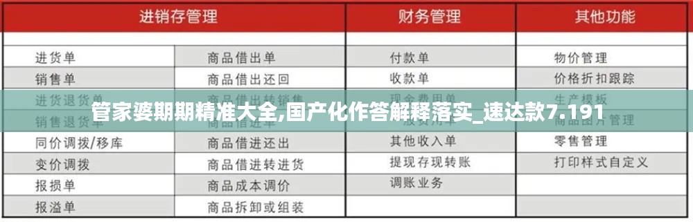 管家婆期期精准大全,国产化作答解释落实_速达款7.191