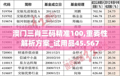 澳门三肖三码精准100,重要性解析方案_试用品45.567