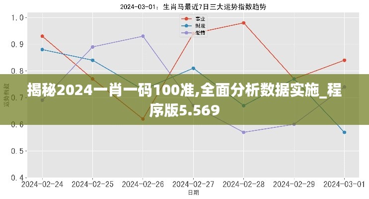 揭秘2024一肖一码100准,全面分析数据实施_程序版5.569