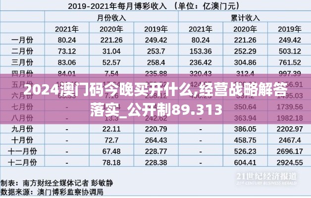 2024澳门码今晚买开什么,经营战略解答落实_公开制89.313