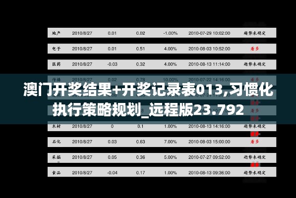 澳门开奖结果+开奖记录表013,习惯化执行策略规划_远程版23.792