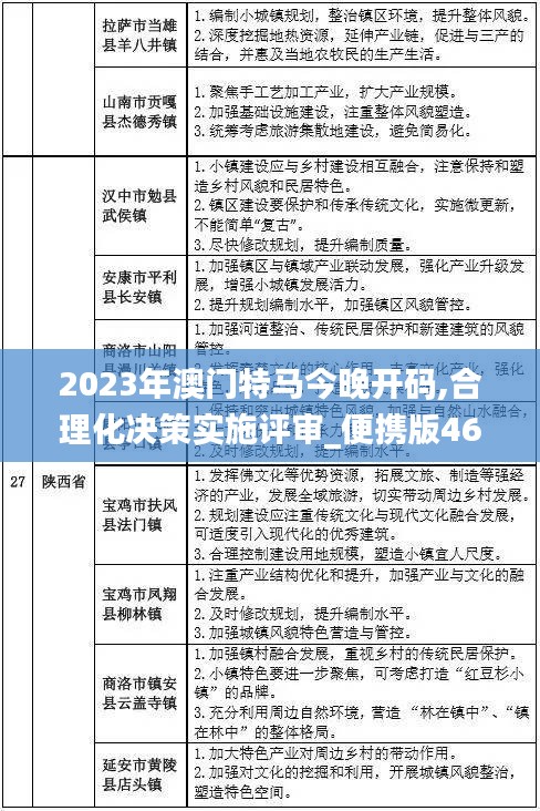 2023年澳门特马今晚开码,合理化决策实施评审_便携版46.278