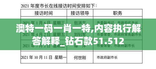 澳特一码一肖一特,内容执行解答解释_钻石款51.512