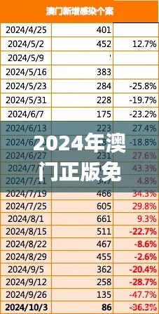 2024年澳门正版免费,实施路径解答落实_冒险集7.819