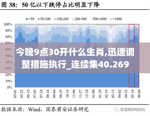 今晚9点30开什么生肖,迅速调整措施执行_连续集40.269