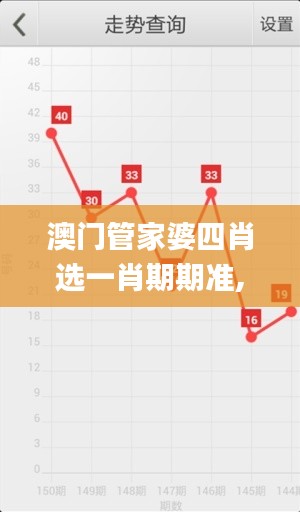 澳门管家婆四肖选一肖期期准,最新分析解释定义_固定版79.501