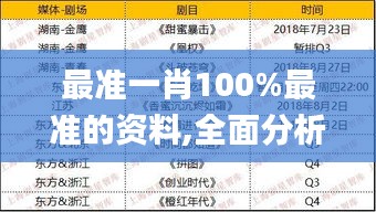 最准一肖100%最准的资料,全面分析实施数据_12K97.731