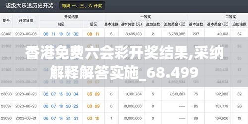 香港免费六会彩开奖结果,采纳解释解答实施_68.499