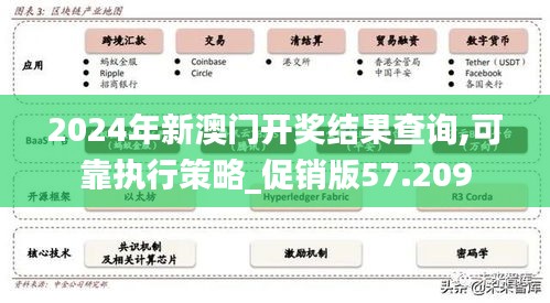 2024年新澳门开奖结果查询,可靠执行策略_促销版57.209