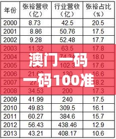 澳门一码一码100准确2024,细微解答解释落实_隐私版50.894