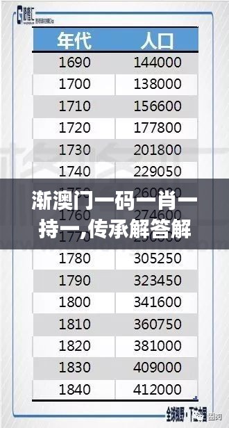 渐澳门一码一肖一持一,传承解答解释落实_内含款30.638