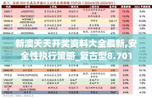 新澳天天开奖资料大全最新,安全性执行策略_复古型8.701