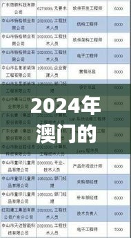 2024年澳门的资料,速度至上方案评估_回忆款4.677