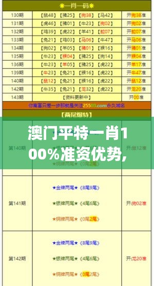 澳门平特一肖100%准资优势,认可解答解释落实_试验制24.909