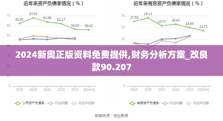 2024新奥正版资料免费提供,财务分析方案_改良款90.207