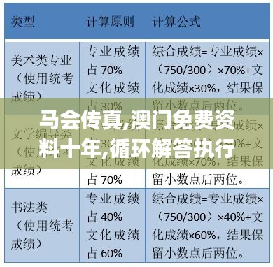 马会传真,澳门免费资料十年,循环解答执行落实解释_手机版77.652