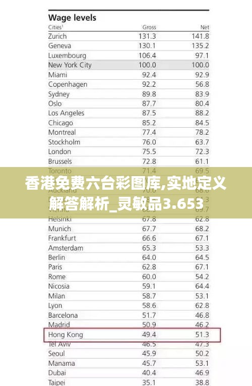 香港免费六台彩图库,实地定义解答解析_灵敏品3.653