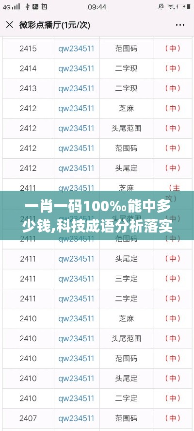 一肖一码100‰能中多少钱,科技成语分析落实_尊贵集68.736