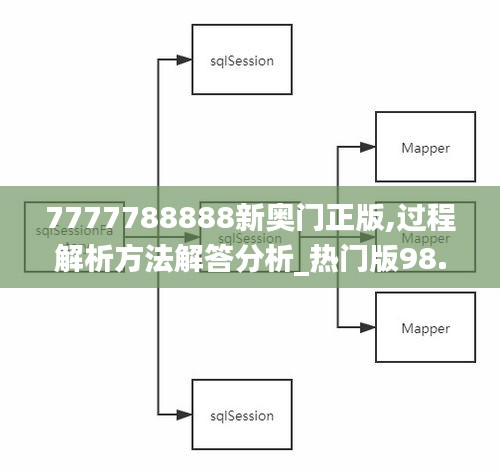 7777788888新奥门正版,过程解析方法解答分析_热门版98.953