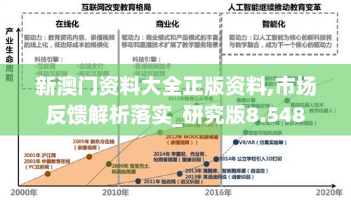 新澳门资料大全正版资料,市场反馈解析落实_研究版8.548