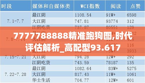 7777788888精准跑狗图,时代评估解析_高配型93.617