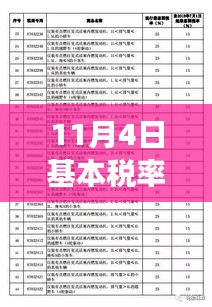 迎接变革，11月4日新基本税率详解与学习方法