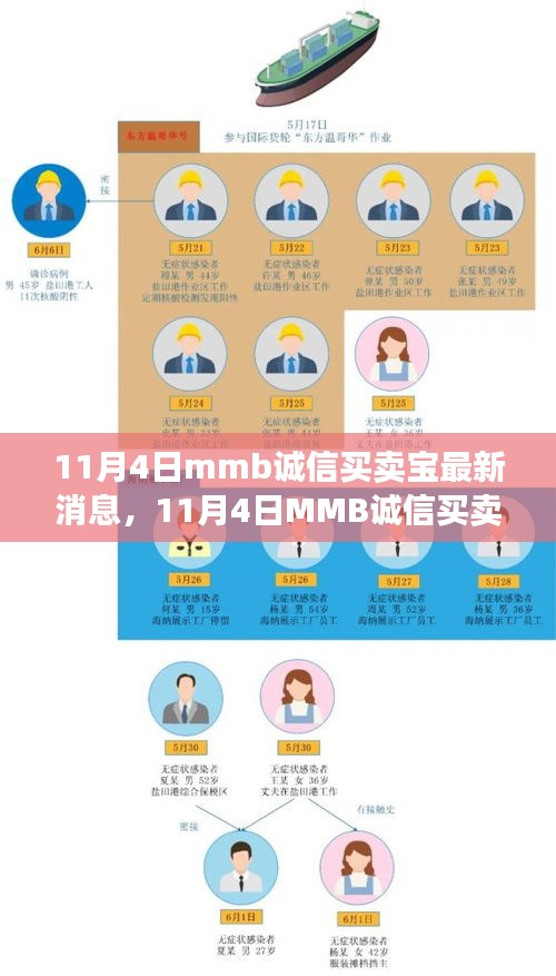 11月4日MMB诚信买卖宝，领略自然之美，启程心灵之旅的最新消息