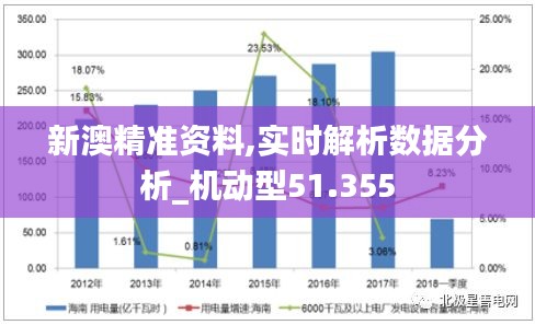 新澳精准资料,实时解析数据分析_机动型51.355