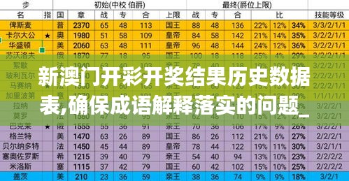 新澳门开彩开奖结果历史数据表,确保成语解释落实的问题_HD品94.717