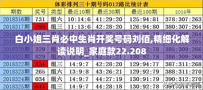 白小姐三肖必中生肖开奖号码刘佰,精细化解读说明_家庭款22.208