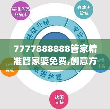 7777888888管家精准管家婆免费,创意方案解析落实_咨询版41.102