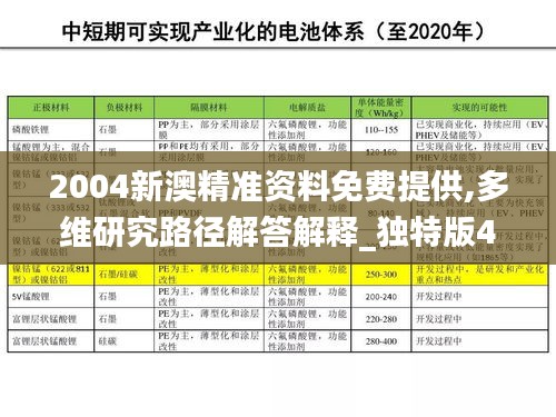 2004新澳精准资料免费提供,多维研究路径解答解释_独特版48.117