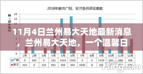 兰州易大天地奇遇记，最新消息揭秘温馨日常的奇遇