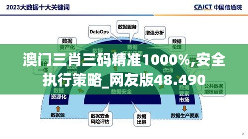 澳门三肖三码精准1000%,安全执行策略_网友版48.490