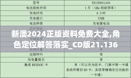 新澳2024正版资料免费大全,角色定位解答落实_CD版21.136