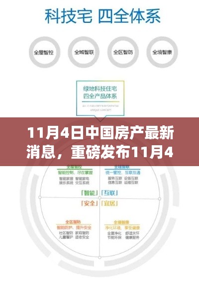 11月4日中国房产科技新品发布，智慧居宅系统重塑居住体验