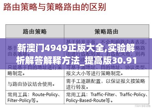 新澳门4949正版大全,实验解析解答解释方法_提高版30.911