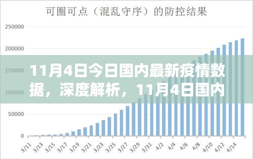 11月4日国内最新疫情数据深度解析及报告