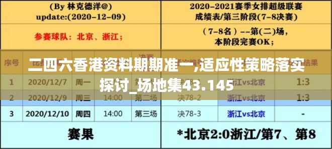 二四六香港资料期期准一,适应性策略落实探讨_场地集43.145