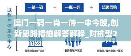 澳门一码一肖一待一中今晚,创新思路措施解答解释_对抗型23.933