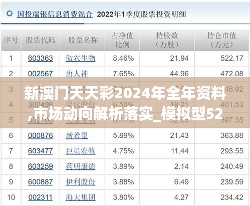 新澳门天天彩2024年全年资料,市场动向解析落实_模拟型52.633