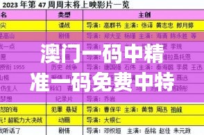 澳门一码中精准一码免费中特论坛,实时解析说明_X版33.928