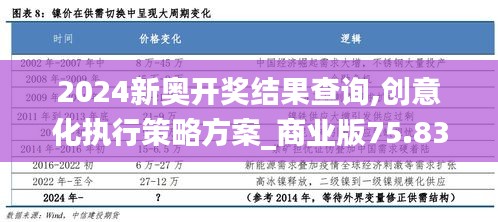 2024新奥开奖结果查询,创意化执行策略方案_商业版75.833