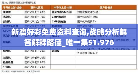 新澳好彩免费资料查询,战略分析解答解释路径_唯一集51.976