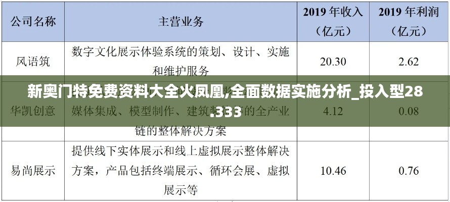 新奥门特免费资料大全火凤凰,全面数据实施分析_投入型28.333