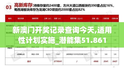 新澳门开奖记录查询今天,适用性计划实施_潜能集51.861