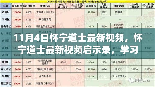 怀宁道士最新视频启示录，学习变化的力量，自信与成就感的诞生之路