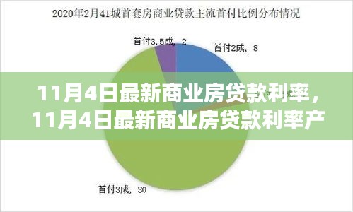 11月4日商业房贷款利率全面解析，产品特性、用户体验、对比及用户群体分析